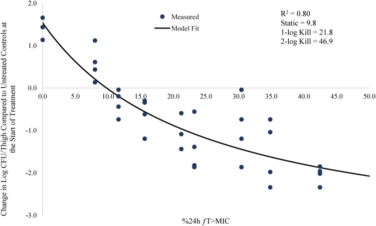 FIG 6