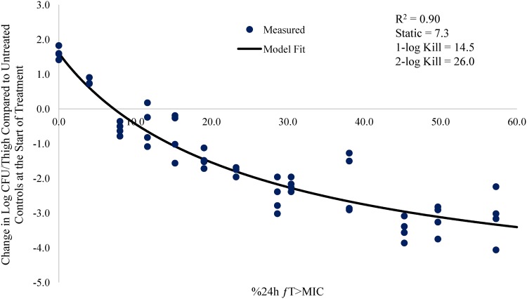 FIG 4