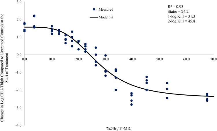 FIG 2