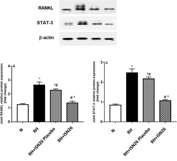 Figure 7.