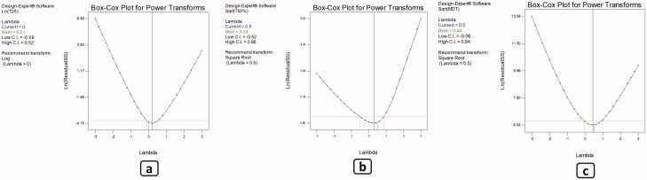 Figure 3.