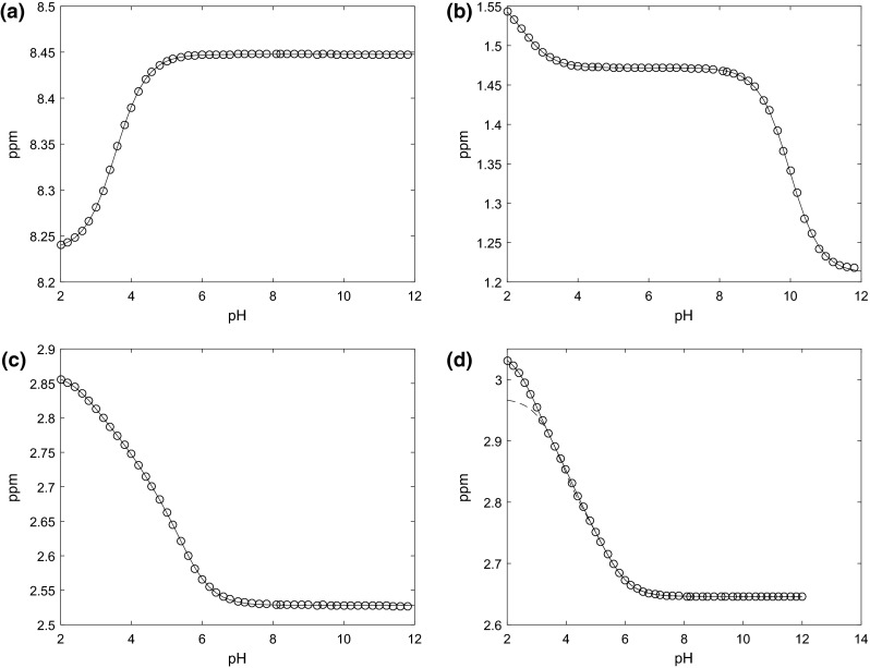 Fig. 2