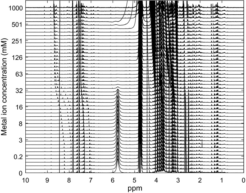 Fig. 4