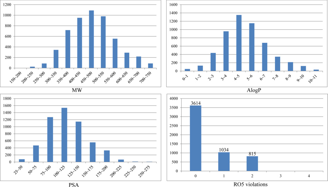 Figure 4