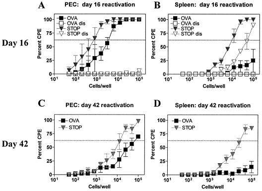 FIG. 6.