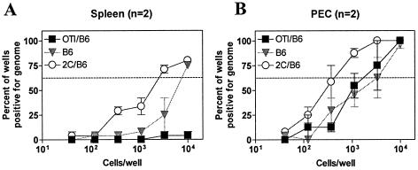 FIG. 7.