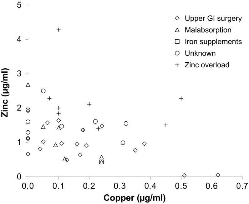 Fig. 3