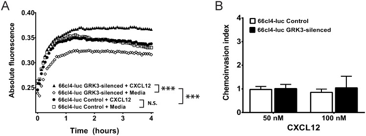 Fig 7