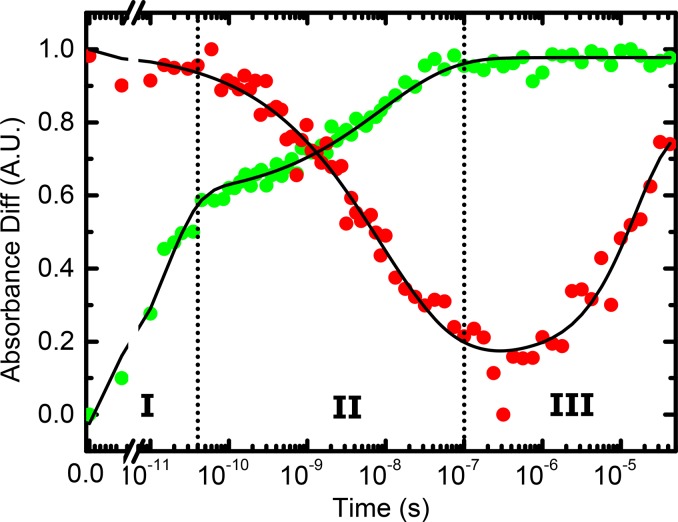 FIG. 8.