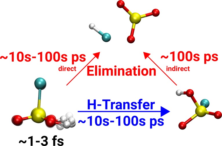 FIG. 2.