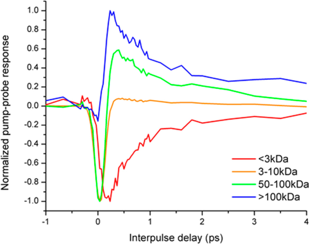 Figure 11