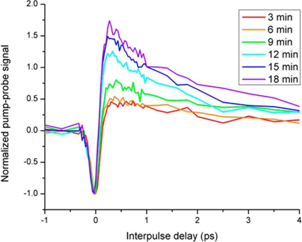 Figure 10