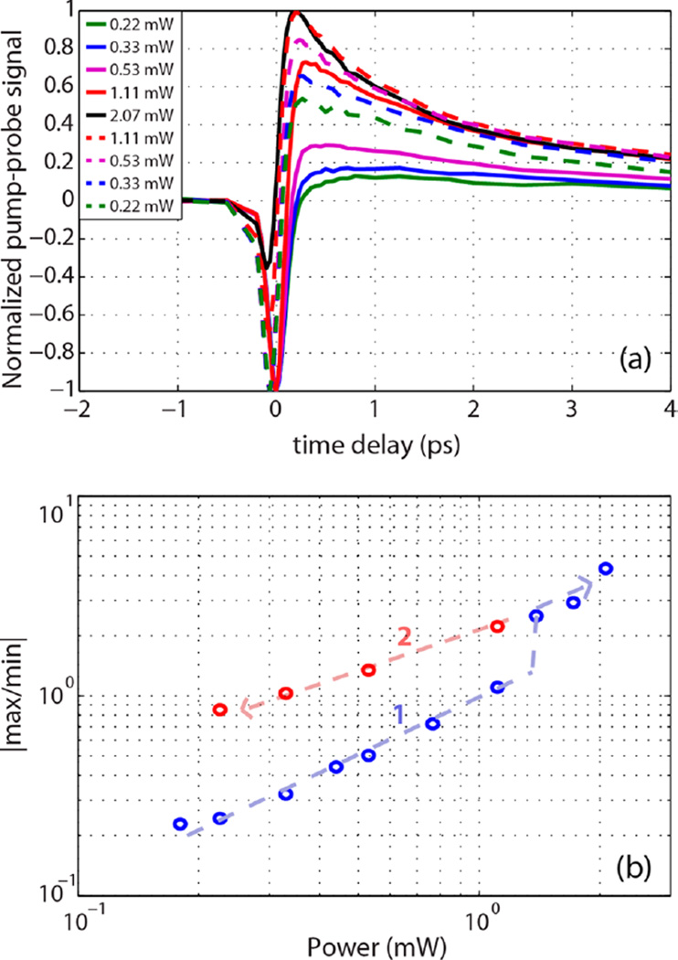 Figure 7