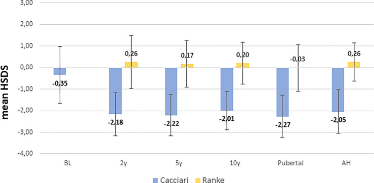 Figure 2