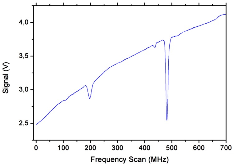 Figure 2.