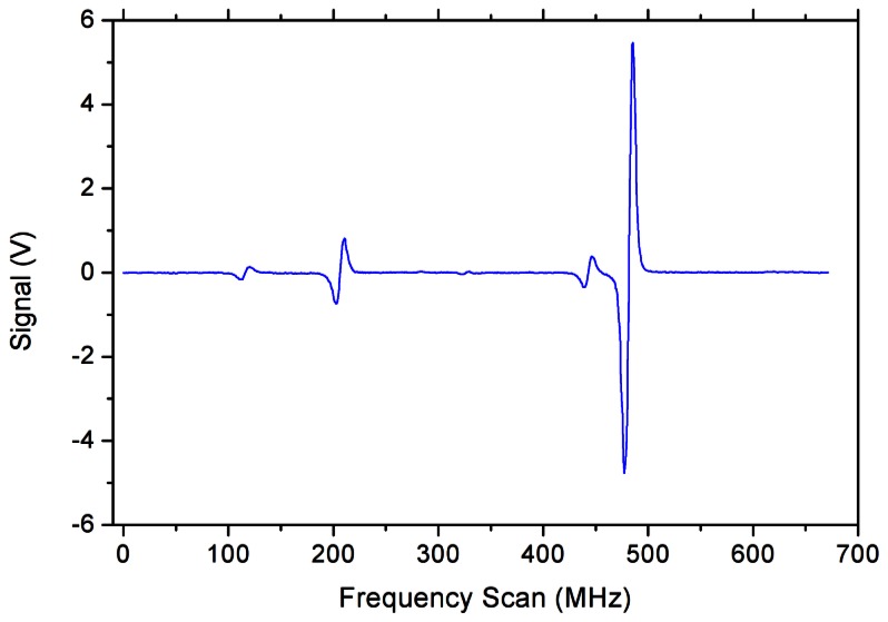 Figure 4.