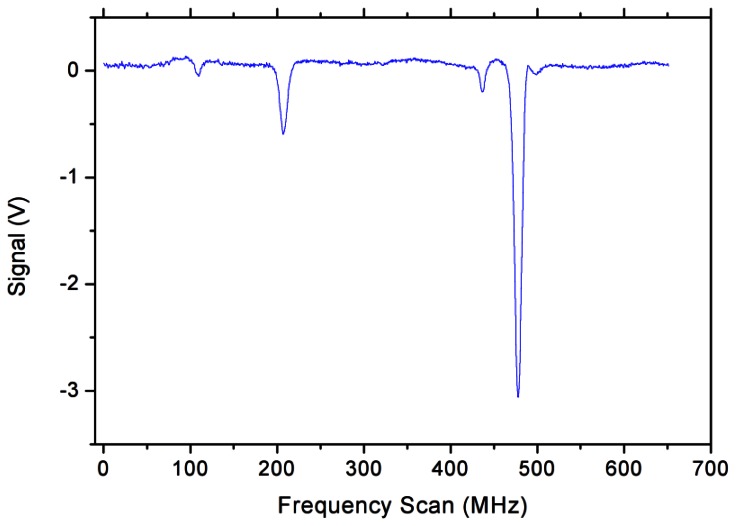 Figure 3.