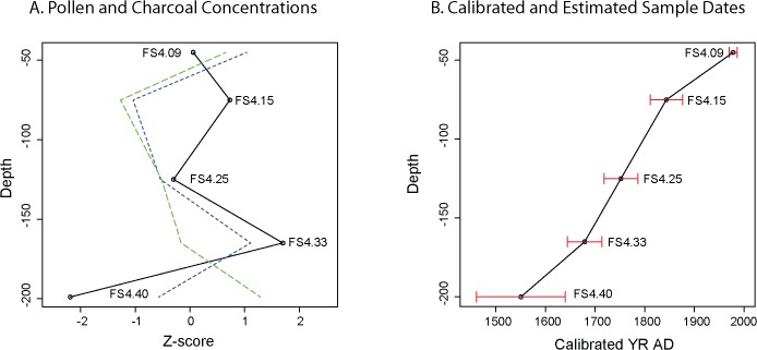 Fig 6