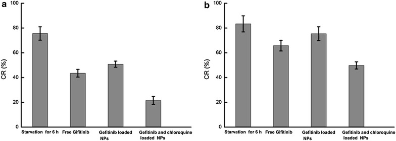 Fig. 7