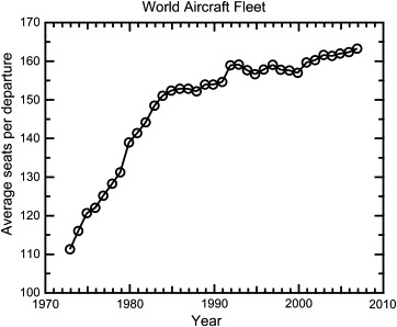 Fig. 9