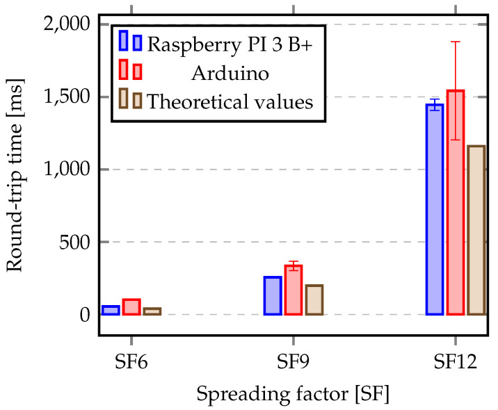 Figure 12