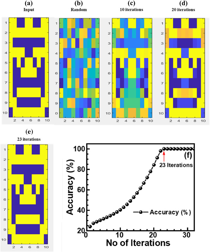 Figure 6