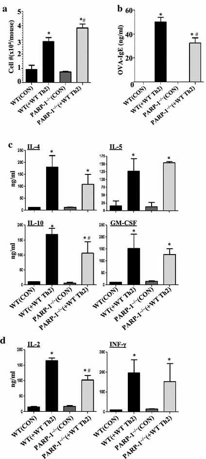 Figure 6