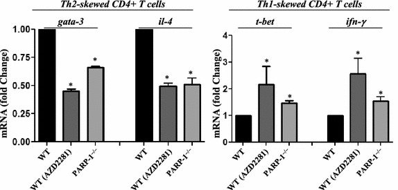 Figure 5