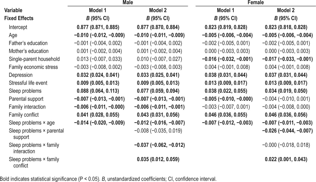 graphic file with name aasm.39.7.1441.t02.jpg