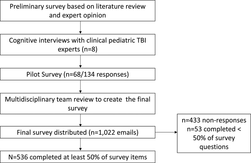 Figure 1: