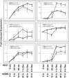 Fig 2.