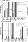 Fig 3.