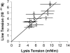 FIGURE 19