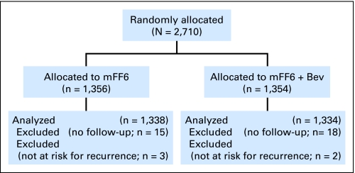 Fig 1.