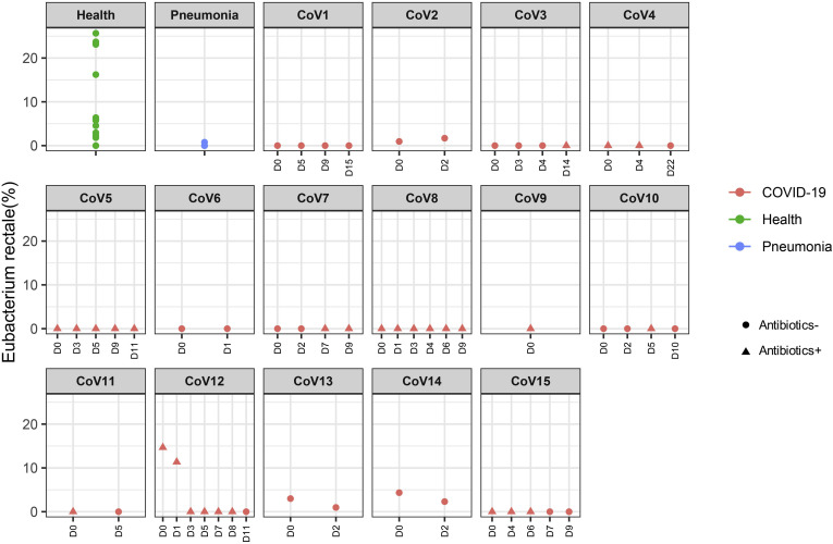 Supplementary Figure 1