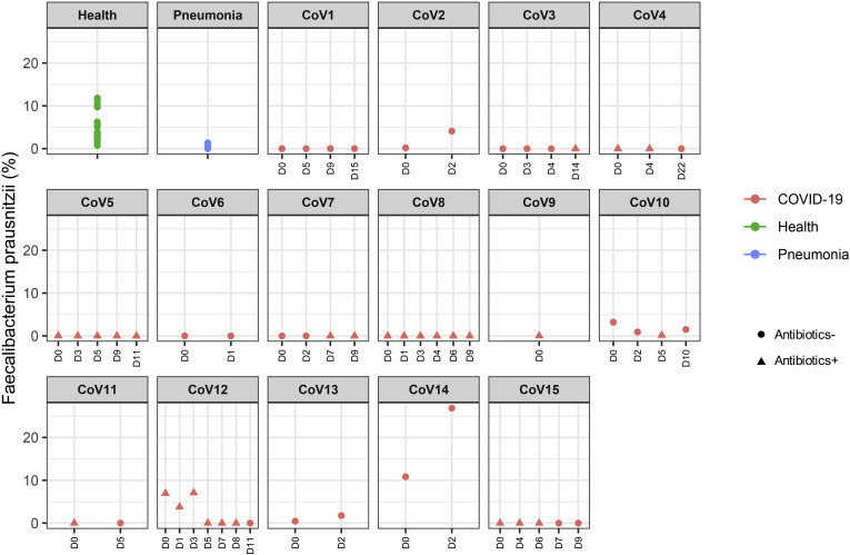 Supplementary Figure 1