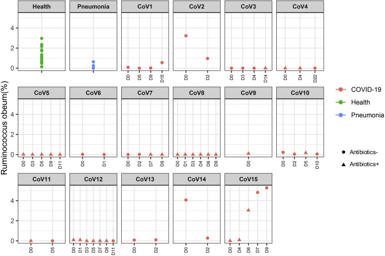 Supplementary Figure 1