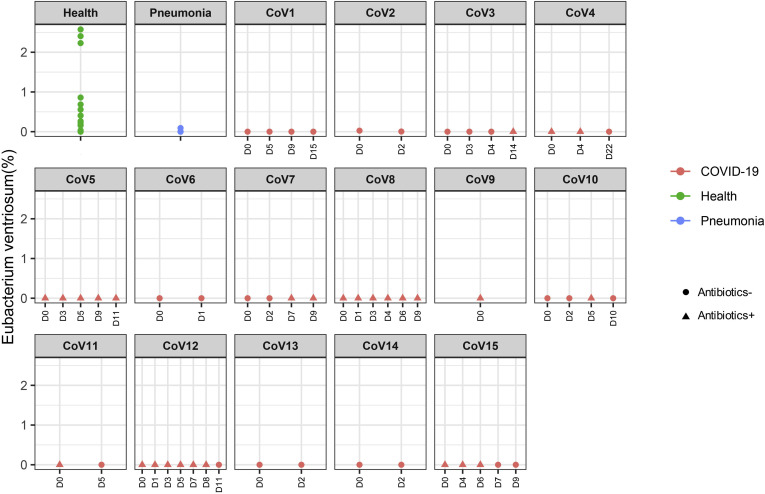 Supplementary Figure 1