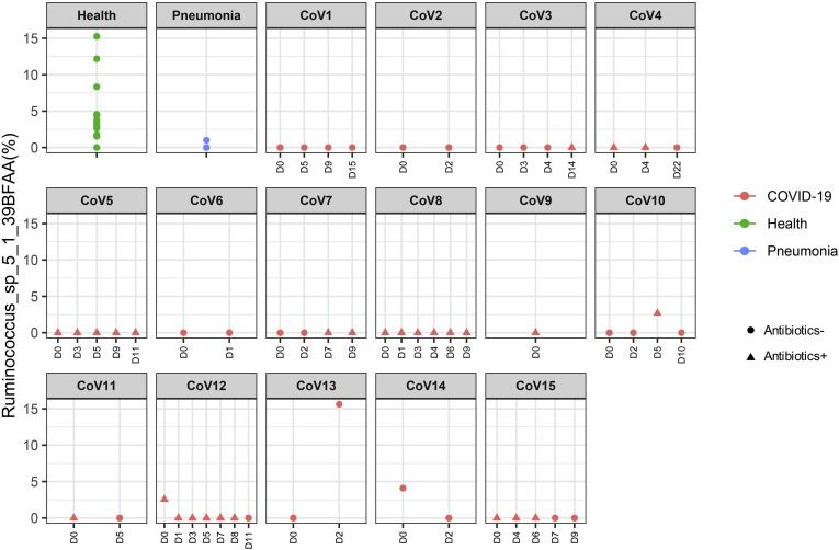 Supplementary Figure 1