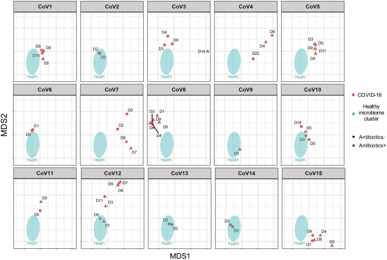 Supplementary Figure 7