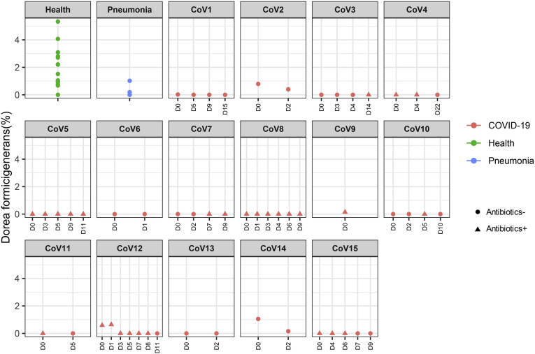 Supplementary Figure 1