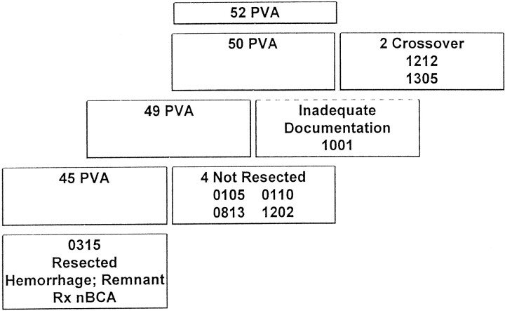 Fig 1.