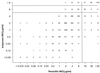FIG. 1