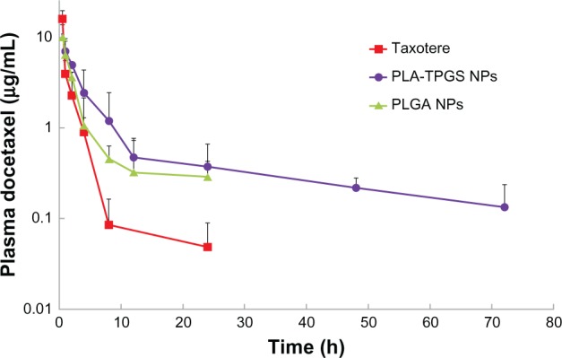 Figure 7