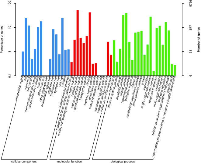 Figure 3: