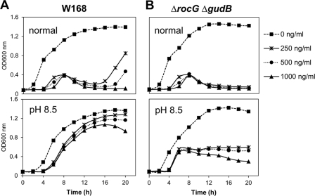 Fig 4