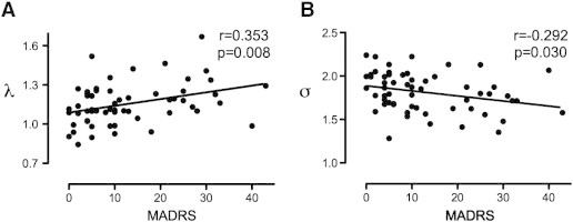 Fig. 7