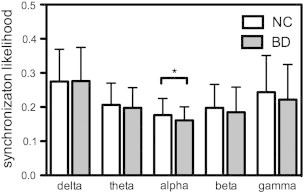 Fig. 3