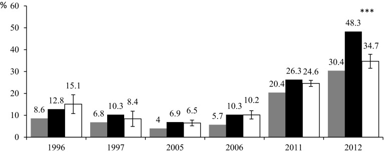 Fig. 1