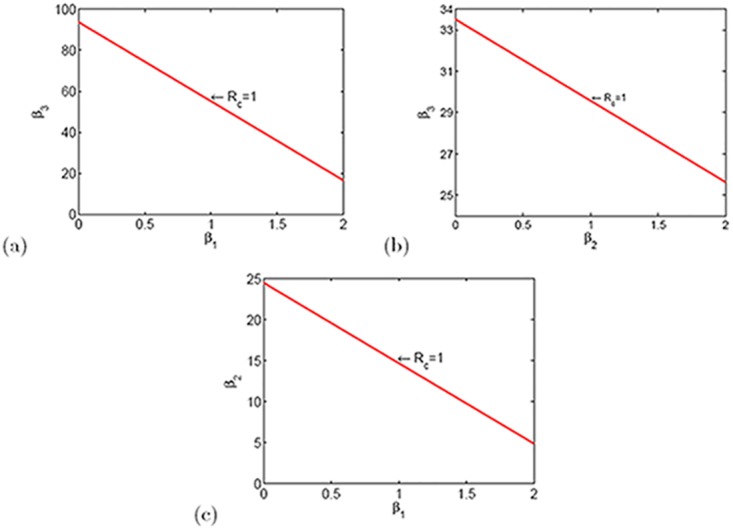 Fig 5